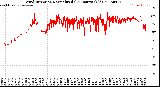 Milwaukee Weather Wind Direction<br>Normalized<br>(24 Hours) (Old)