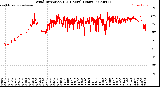 Milwaukee Weather Wind Direction<br>(24 Hours) (Raw)