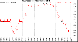 Milwaukee Weather Heat Index<br>(24 Hours)