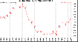 Milwaukee Weather Outdoor Humidity<br>(24 Hours)