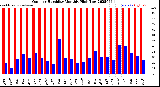 Milwaukee Weather Outdoor Humidity<br>Monthly High/Low