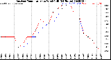 Milwaukee Weather Outdoor Temperature<br>vs Wind Chill<br>(24 Hours)