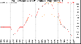 Milwaukee Weather Outdoor Temperature<br>vs Heat Index<br>(24 Hours)