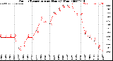 Milwaukee Weather Outdoor Temperature<br>per Hour<br>(24 Hours)