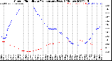 Milwaukee Weather Outdoor Humidity<br>vs Temperature<br>Every 5 Minutes