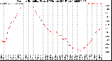Milwaukee Weather Outdoor Humidity<br>Every 5 Minutes<br>(24 Hours)