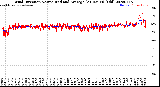 Milwaukee Weather Wind Direction<br>Normalized and Average<br>(24 Hours) (Old)