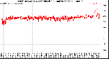 Milwaukee Weather Wind Direction<br>Normalized<br>(24 Hours) (Old)