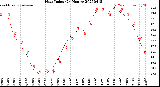 Milwaukee Weather Heat Index<br>(24 Hours)