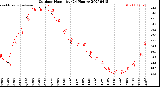 Milwaukee Weather Outdoor Humidity<br>(24 Hours)