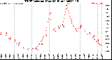 Milwaukee Weather THSW Index<br>per Hour<br>(24 Hours)