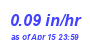 Milwaukee Weather Rain Rate Month
