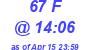 Milwaukee Weather THSW Index High Today