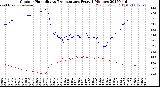Milwaukee Weather Outdoor Humidity<br>vs Temperature<br>Every 5 Minutes