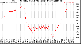 Milwaukee Weather Outdoor Humidity<br>Every 5 Minutes<br>(24 Hours)