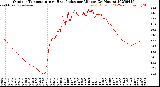 Milwaukee Weather Outdoor Temperature<br>vs Heat Index<br>per Minute<br>(24 Hours)