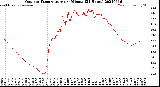 Milwaukee Weather Outdoor Temperature<br>per Minute<br>(24 Hours)