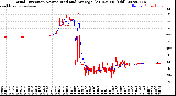 Milwaukee Weather Wind Direction<br>Normalized and Average<br>(24 Hours) (Old)