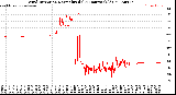 Milwaukee Weather Wind Direction<br>Normalized<br>(24 Hours) (Old)