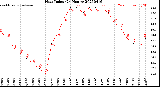 Milwaukee Weather Heat Index<br>(24 Hours)