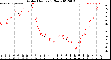 Milwaukee Weather Outdoor Humidity<br>(24 Hours)
