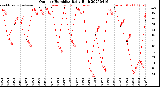 Milwaukee Weather Outdoor Humidity<br>Daily High