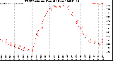 Milwaukee Weather THSW Index<br>per Hour<br>(24 Hours)