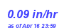 Milwaukee Weather Rain Rate Month