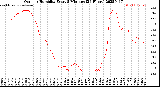 Milwaukee Weather Outdoor Humidity<br>Every 5 Minutes<br>(24 Hours)