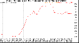 Milwaukee Weather Outdoor Temperature<br>vs Heat Index<br>per Minute<br>(24 Hours)