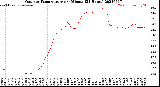 Milwaukee Weather Outdoor Temperature<br>per Minute<br>(24 Hours)