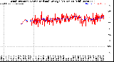 Milwaukee Weather Wind Direction<br>Normalized and Average<br>(24 Hours) (Old)