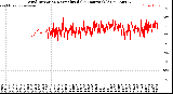 Milwaukee Weather Wind Direction<br>Normalized<br>(24 Hours) (Old)