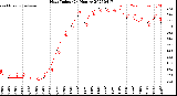 Milwaukee Weather Heat Index<br>(24 Hours)