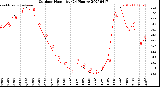 Milwaukee Weather Outdoor Humidity<br>(24 Hours)