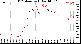 Milwaukee Weather THSW Index<br>per Hour<br>(24 Hours)