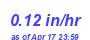 Milwaukee Weather Rain Rate Month