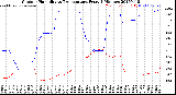 Milwaukee Weather Outdoor Humidity<br>vs Temperature<br>Every 5 Minutes