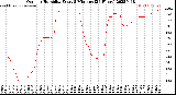Milwaukee Weather Outdoor Humidity<br>Every 5 Minutes<br>(24 Hours)
