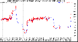 Milwaukee Weather Wind Direction<br>Normalized and Average<br>(24 Hours) (Old)