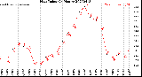 Milwaukee Weather Heat Index<br>(24 Hours)