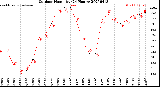 Milwaukee Weather Outdoor Humidity<br>(24 Hours)