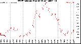 Milwaukee Weather THSW Index<br>per Hour<br>(24 Hours)