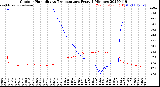 Milwaukee Weather Outdoor Humidity<br>vs Temperature<br>Every 5 Minutes