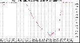 Milwaukee Weather Outdoor Humidity<br>Every 5 Minutes<br>(24 Hours)
