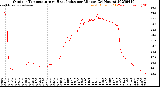 Milwaukee Weather Outdoor Temperature<br>vs Heat Index<br>per Minute<br>(24 Hours)
