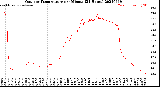 Milwaukee Weather Outdoor Temperature<br>per Minute<br>(24 Hours)