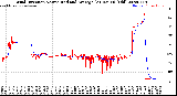 Milwaukee Weather Wind Direction<br>Normalized and Average<br>(24 Hours) (Old)