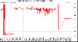 Milwaukee Weather Wind Direction<br>(24 Hours) (Raw)