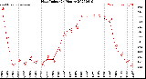 Milwaukee Weather Heat Index<br>(24 Hours)